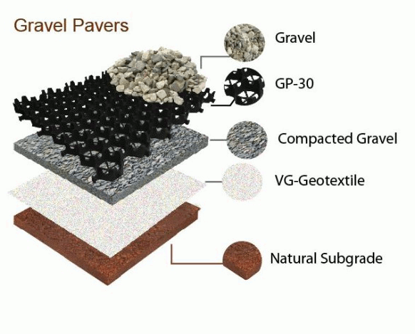 Grass pavers Systematic Diagram