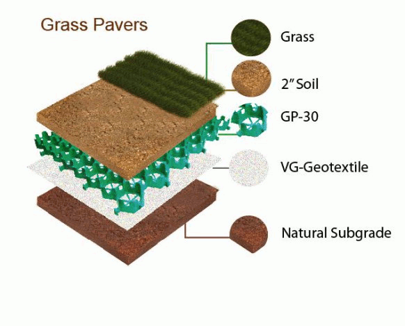 grass pavers  Systematic Diagram