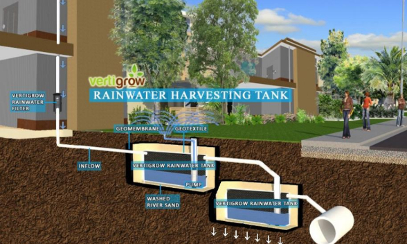 Underground Water Tank / Stormwater Tank